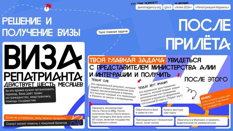 Получение визы репатрианта, Теудат Оле, задачи после прилёта: жильё и интеграция в Ашдоде