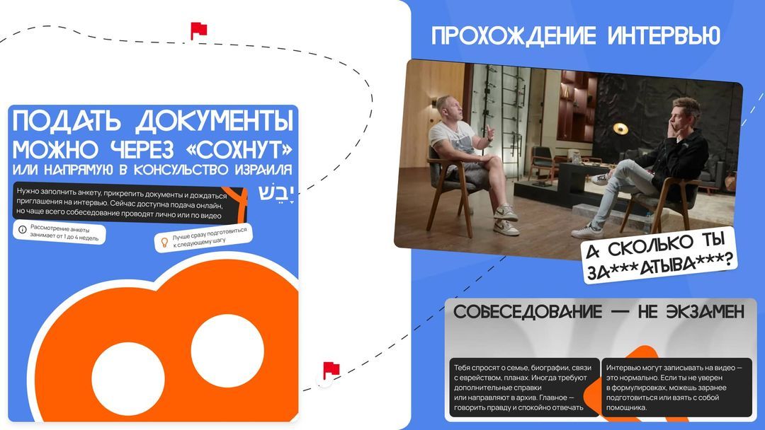 Подача заявки через Сохнут, интервью, подтверждение еврейских корней и биографии для репатриации в Израиль